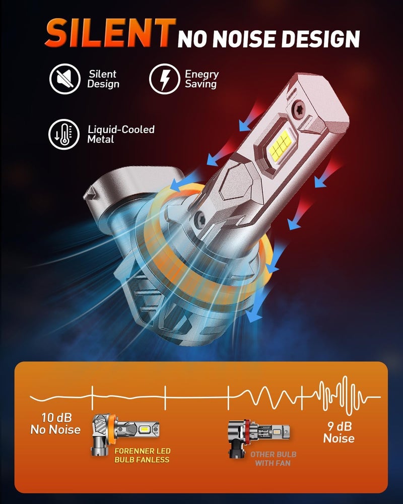 forenner H11 9005 Light Bulbs Combo, 10000LM Ultra Brightness 6500K Cool White, H11/H9/H8 9005/HB3 Fog light Bulbs Kits, 1:1 Mini Size, Back Up Light Assemblies, Play-N-Plug, Pack of 4 - Image 5